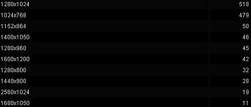 Screensizes